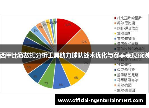 西甲比赛数据分析工具助力球队战术优化与赛季表现预测 西甲比赛数据分析工具助力球队战术优化与赛季表现预测