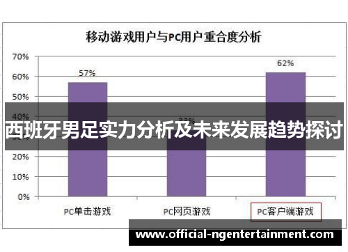 西班牙男足实力分析及未来发展趋势探讨