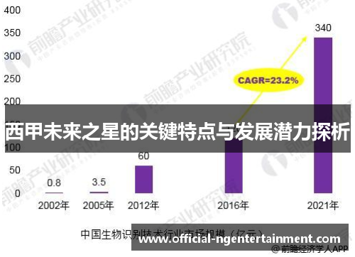 西甲未来之星的关键特点与发展潜力探析 西甲未来之星的关键特点与发展潜力探析