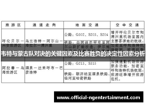 韦特与蒙古队对决的关键因素及比赛胜负的决定性因素分析 韦特与蒙古队对决的关键因素及比赛胜负的决定性因素分析